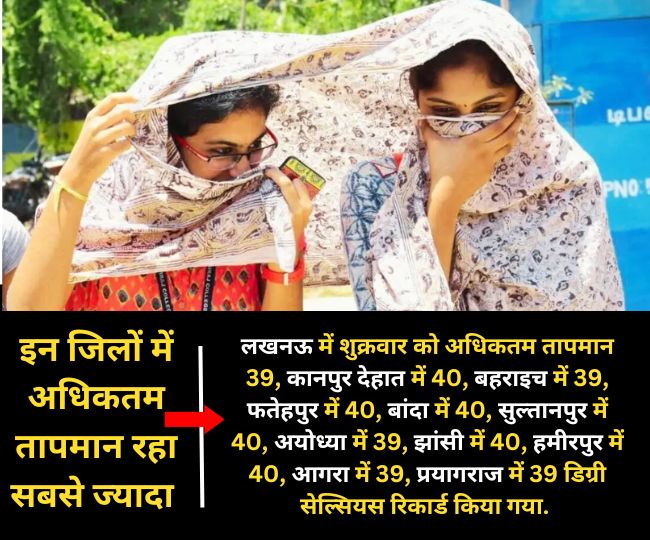 इन जिलों में पड़ी ज्यादा गर्मी.