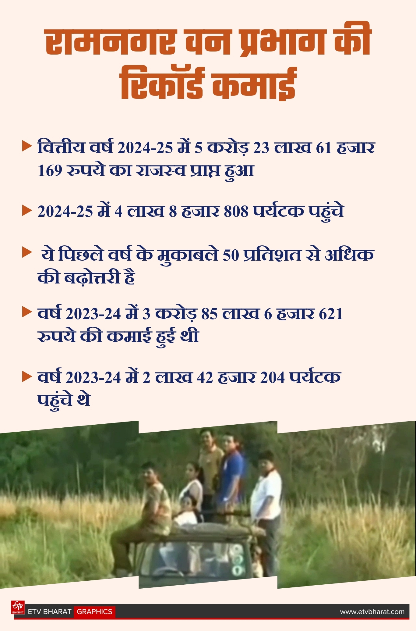 TIGER CONSERVATION PLAN