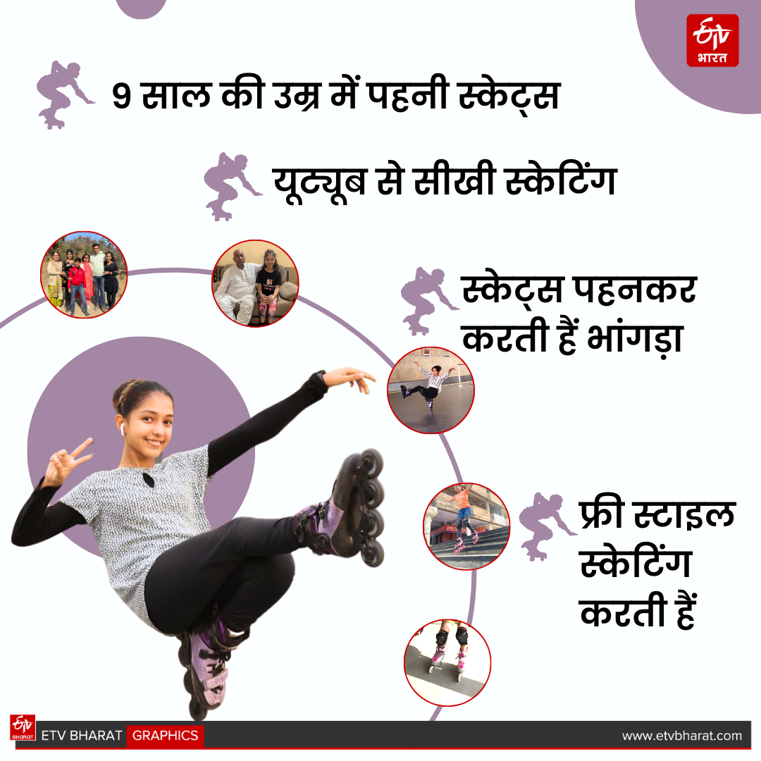 Chandigarh skating girl Janvi Jindal learned skating by watching YouTube does Bhangra wearing skates now in Guinness World Records