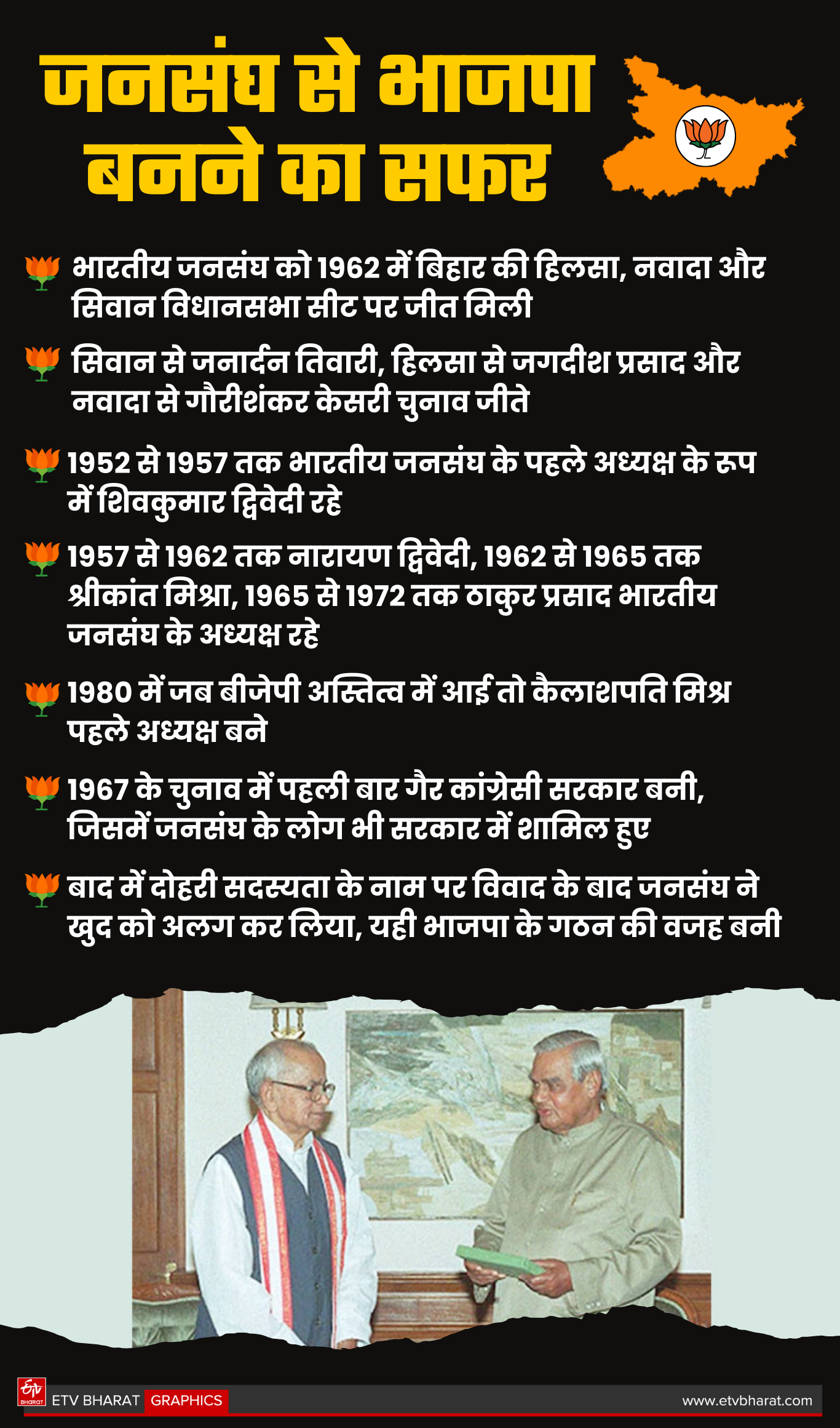 ETV Bharat