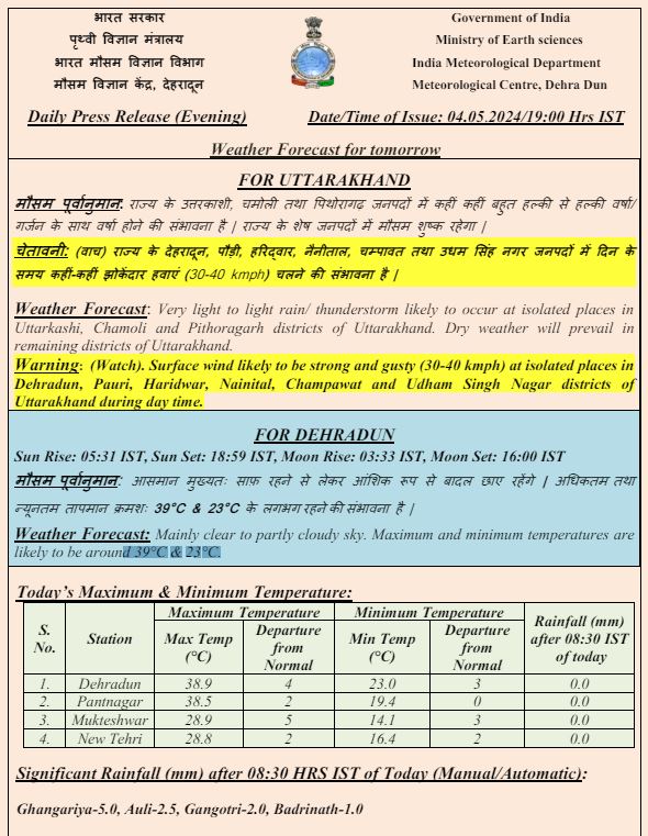 Rain Alert in Uttarakhand