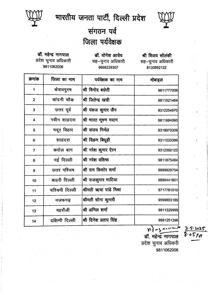 दिल्ली बीजेपी की ओर से नियुक्त किए गए जिला पर्यवेक्षक