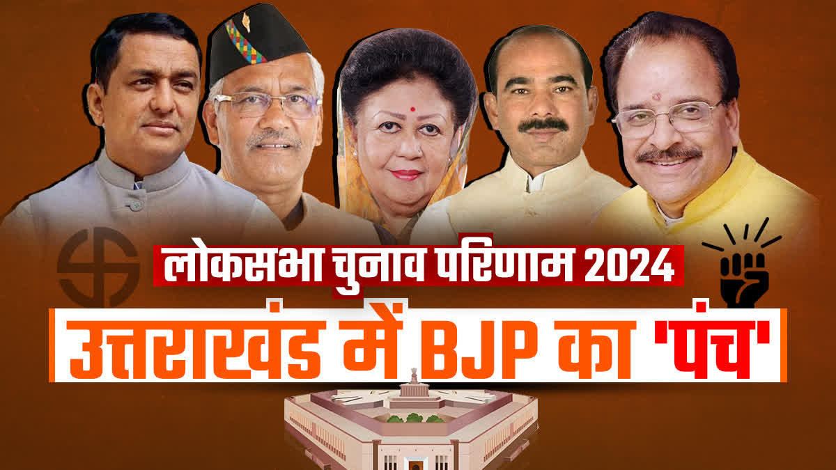 Lok Sabha Election Results 2024