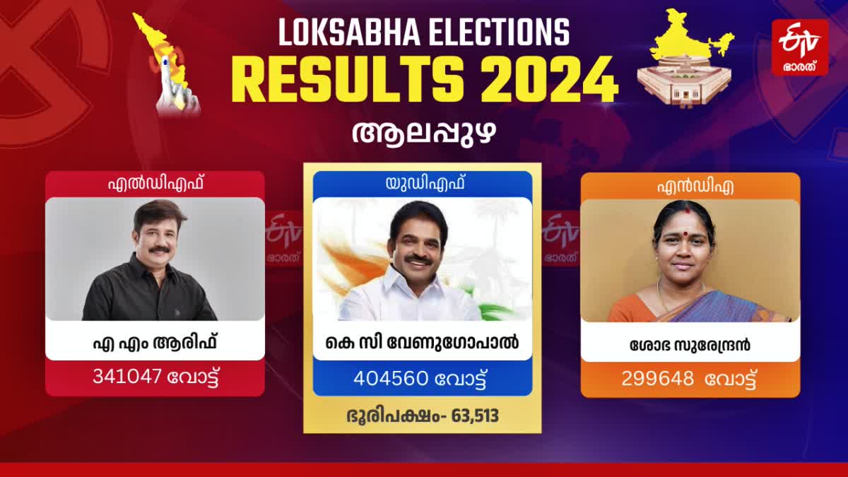 ELECTION 2024  വലത് ഇടത് വോട്ട് ചോർച്ച ചർച്ച  ലോക്‌സഭ തെരഞ്ഞെടുപ്പ് 2024  ALAPPUZHA CONSTITUENCY