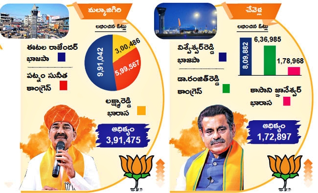 Greater Hyderabad Lok Sabha Election Results 2024