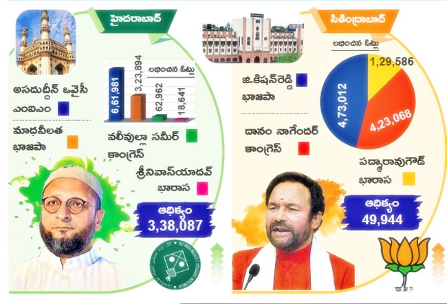 Greater Hyderabad Lok Sabha Election Results 2024