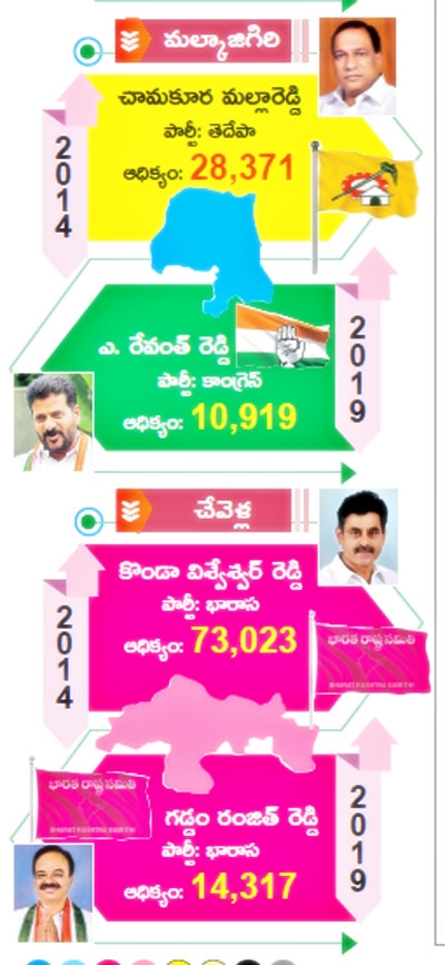 Greater Hyderabad Lok Sabha Election Results 2024