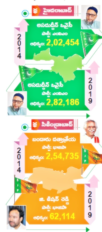 Greater Hyderabad Lok Sabha Election Results 2024