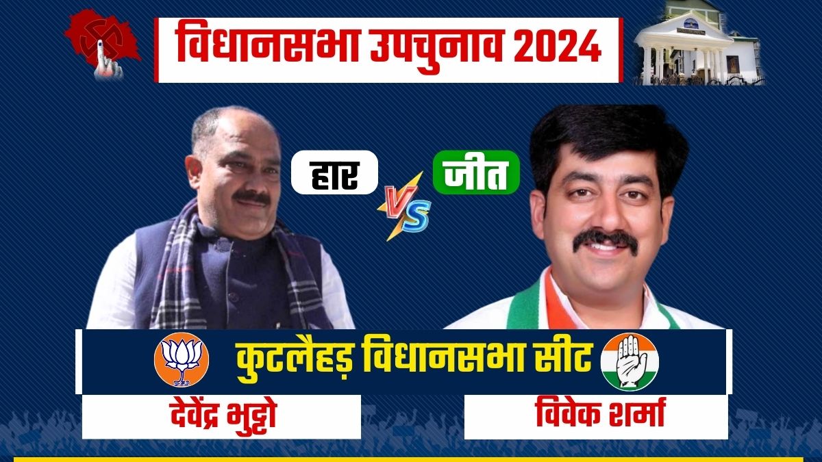 Himachal Results 2024