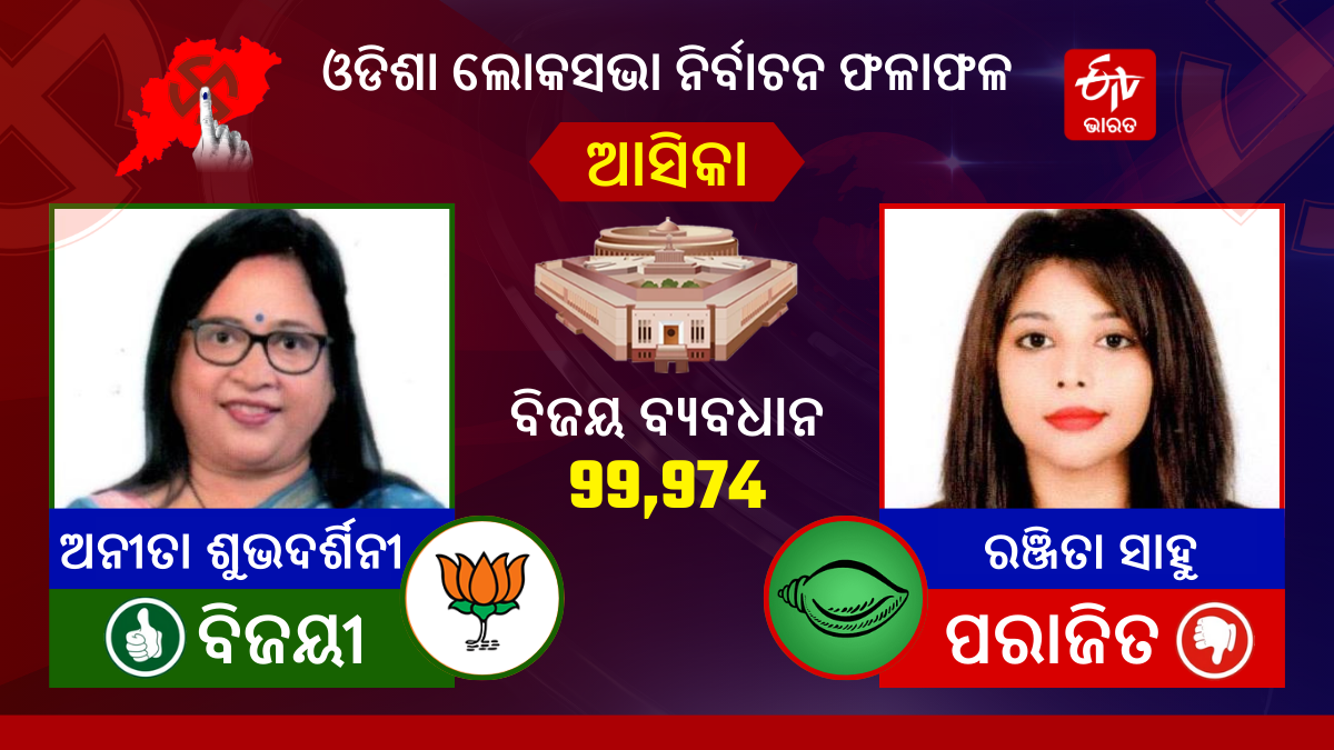 Odisha Lok Sabha Election Results 2024