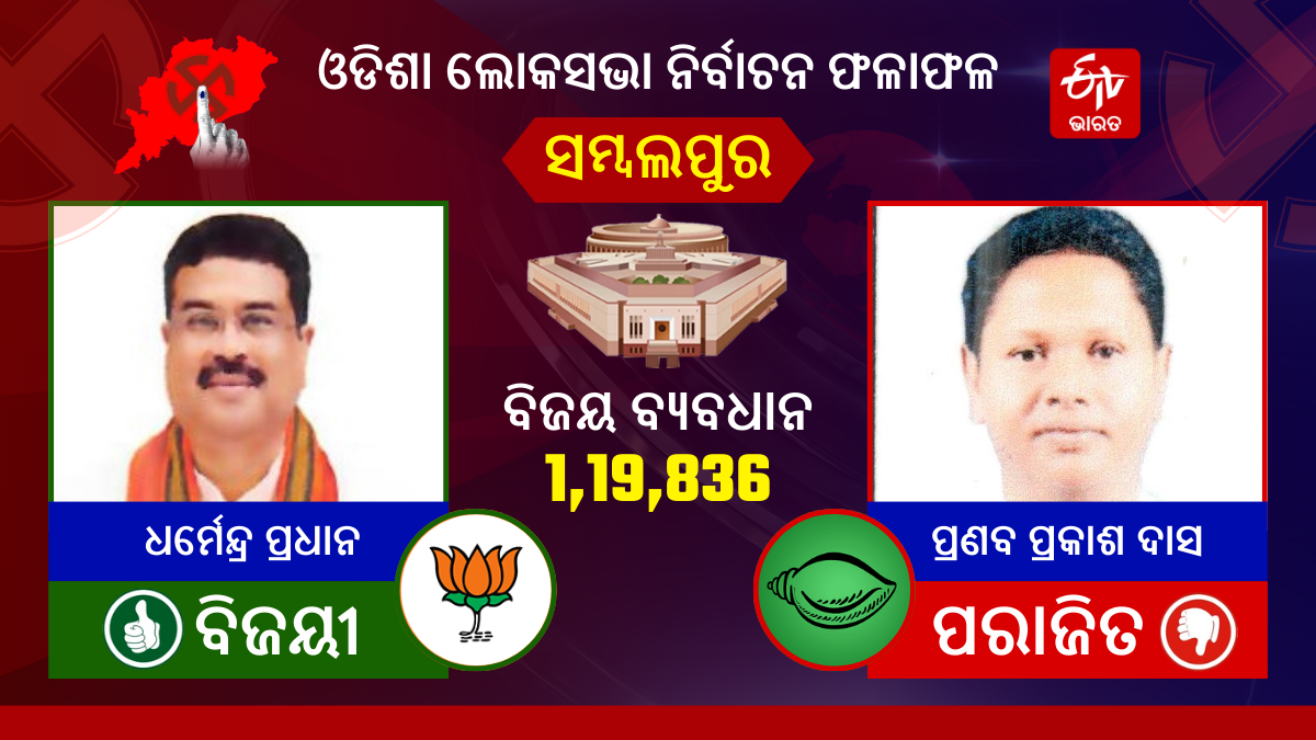 Odisha Lok Sabha Election Results 2024