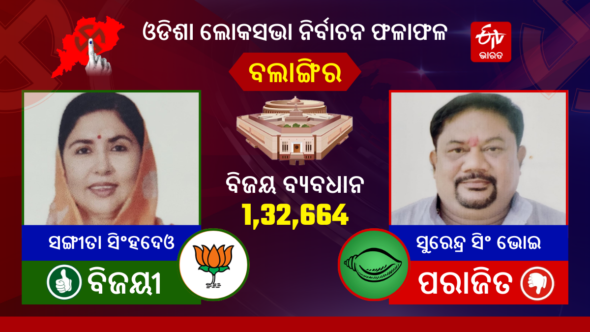 Odisha Lok Sabha Election Results 2024