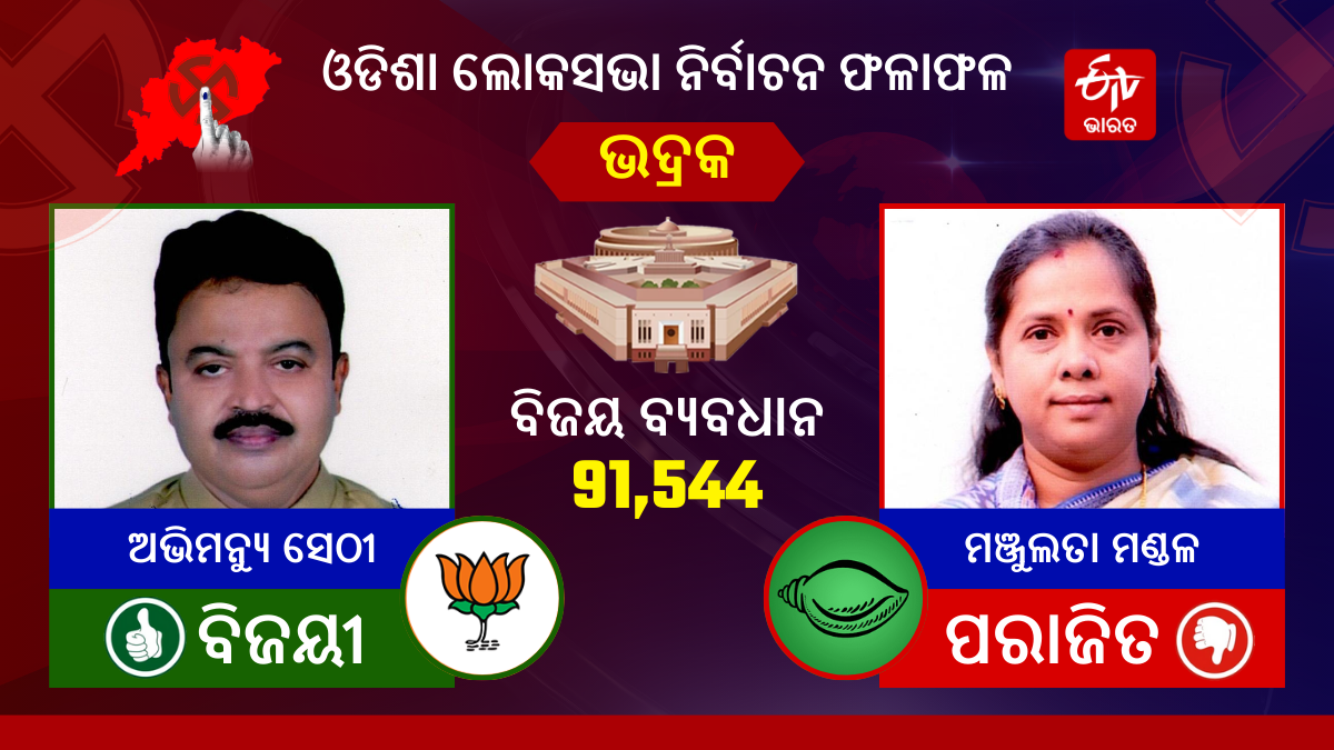 Odisha Lok Sabha Election Results 2024