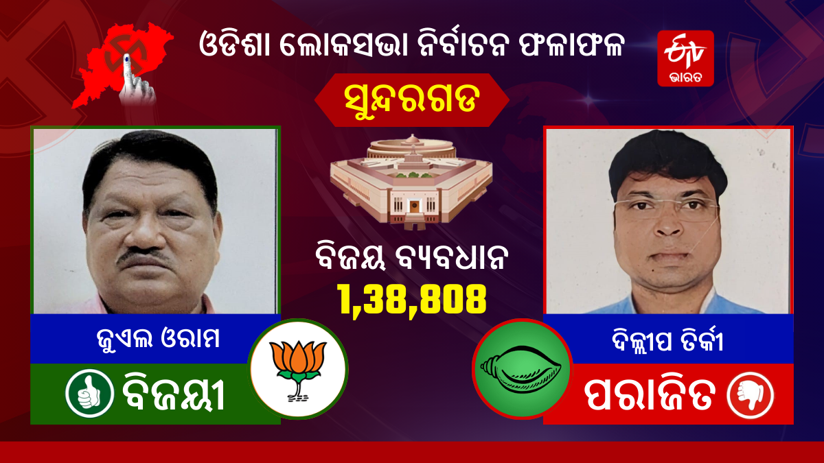 Odisha Lok Sabha Election Results 2024