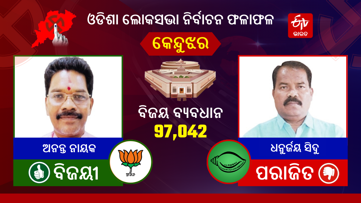 Odisha Lok Sabha Election Results 2024