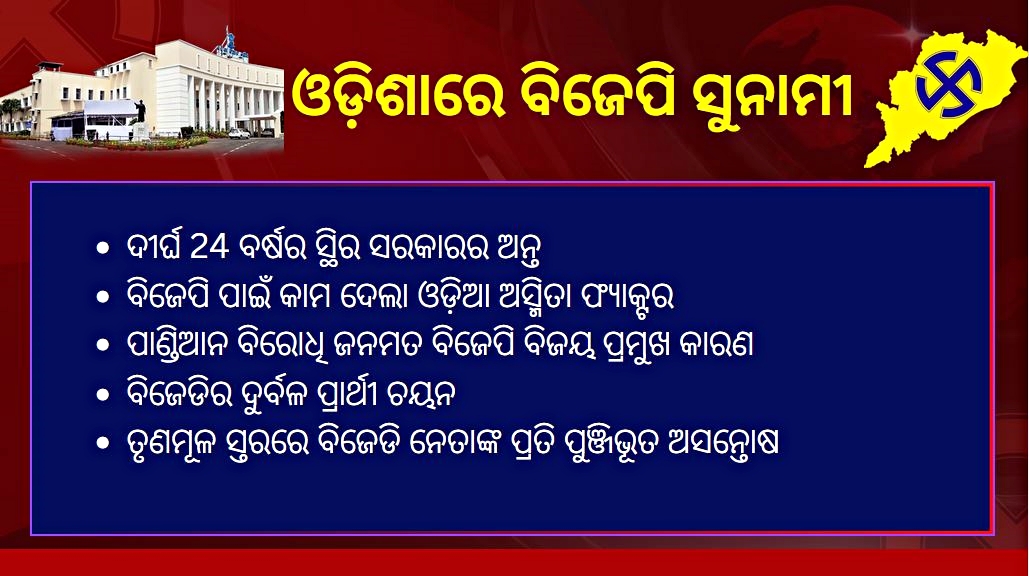 ନବୀନ ଯୁଗର ଅବସାନ; ଓଡିଶାରେ କେମିତି ବିଜେଡିକୁ ଚେକମେଟ୍ ଦେଲା ବିଜେପି, ଶଙ୍ଖ ଦଳ ପାଇଁ କ'ଣ ହେଲା ବୁମେରାଂ  ?