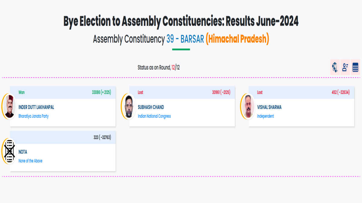 himachal by election