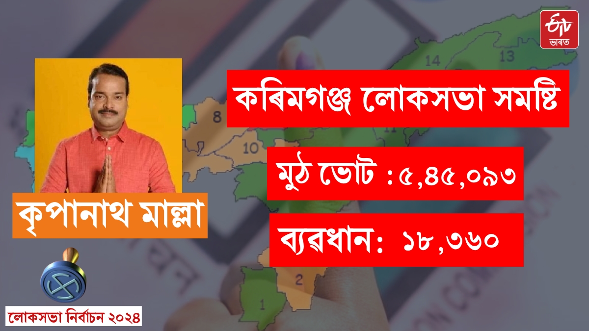 LOK SABHA ELECTION RESULTS 2024 OF ASSAM