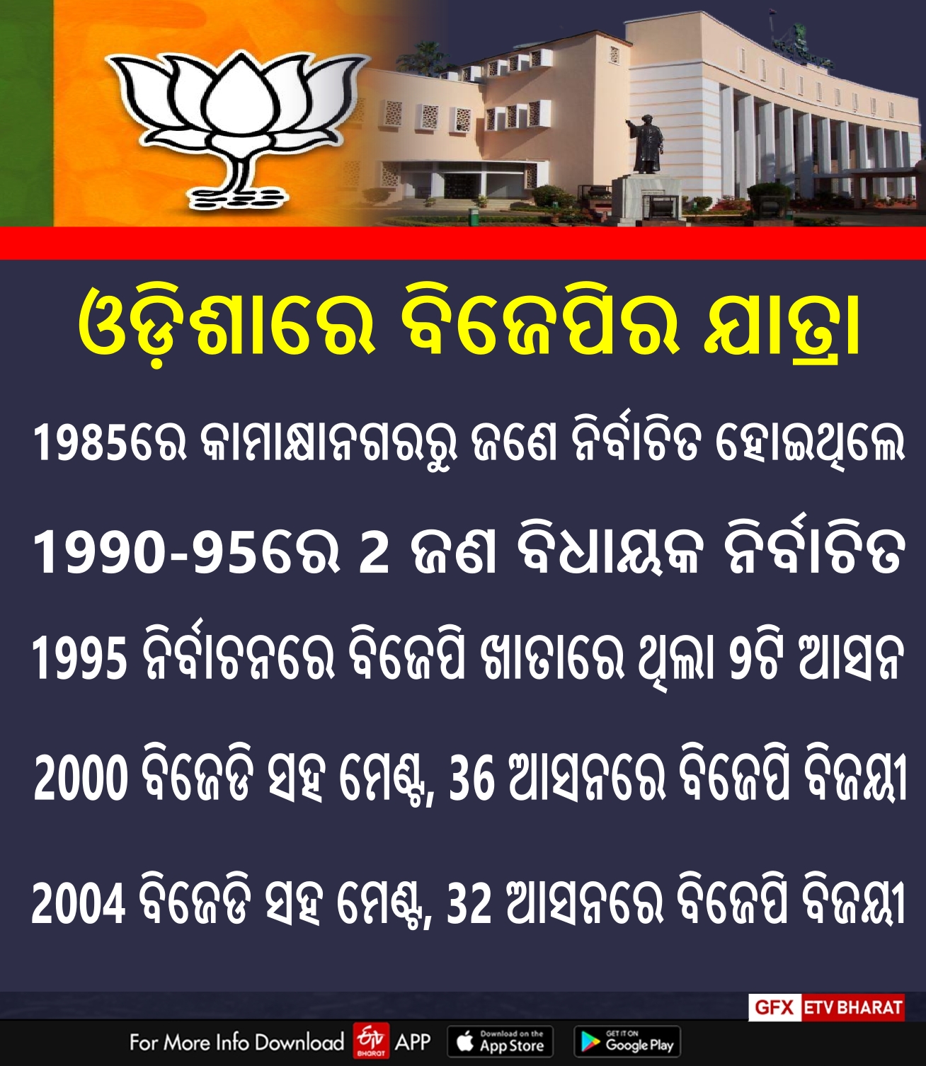 Odisha Election Results 2024