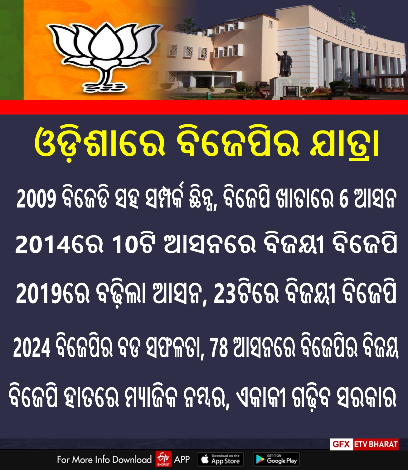 Odisha Election Results 2024