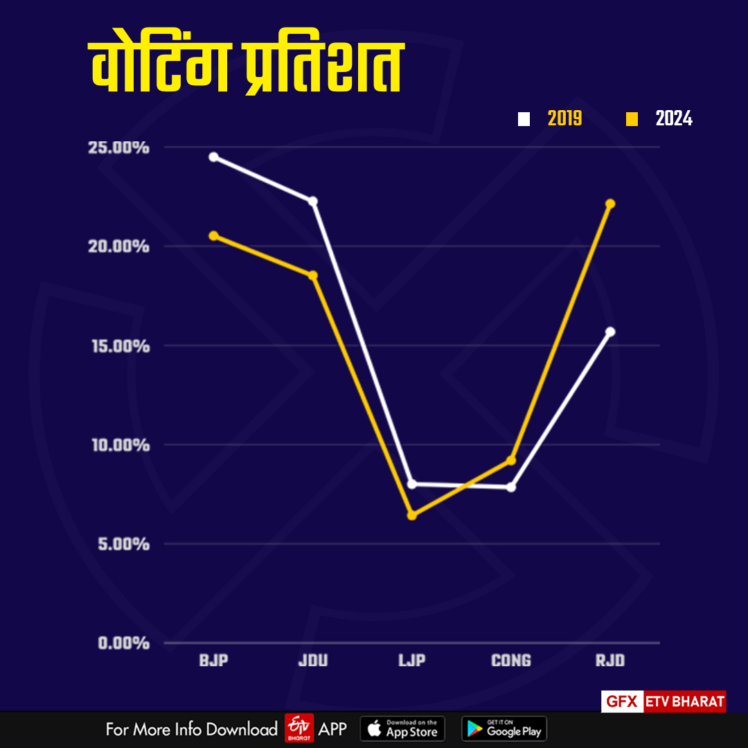 ईटीवी भारत GFX