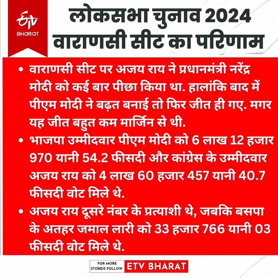 लोकसभा चुनाव 2024 के आंकड़े.