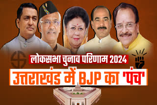 Lok Sabha Election Results 2024
