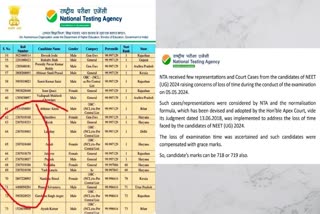 Irregularities In NEET UG Results