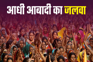 MP BJP 6 WOMEN CANDIDATES WON
