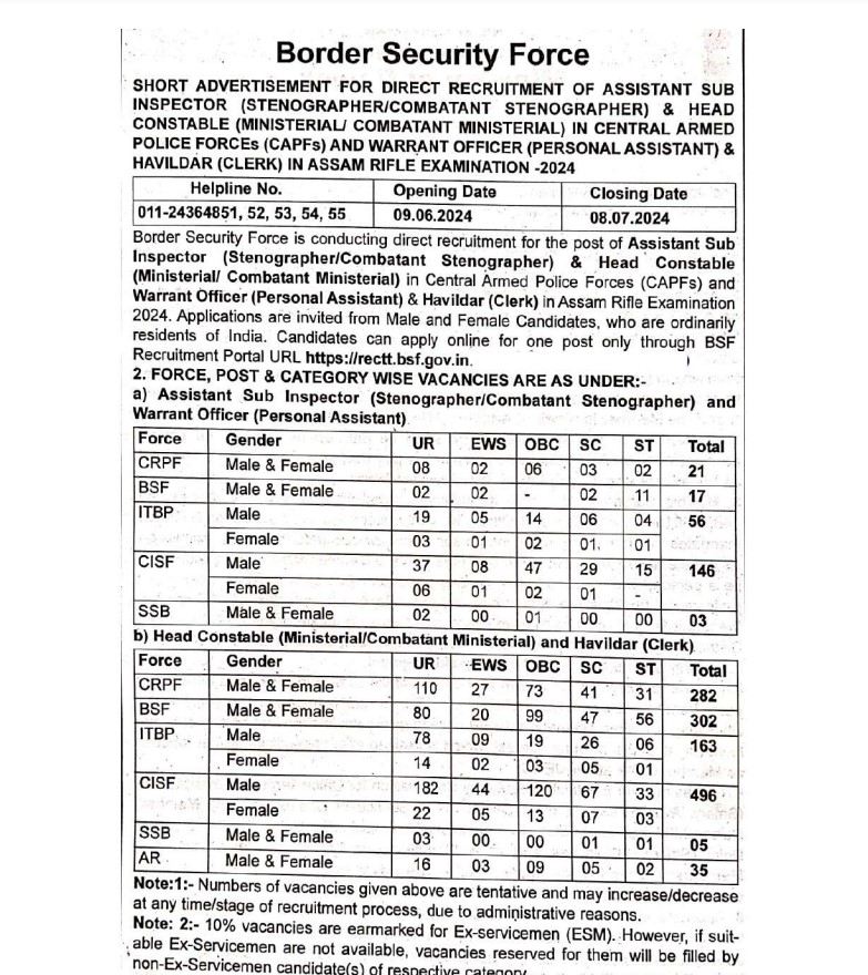 Border Security Force Recruitment for 156 constable