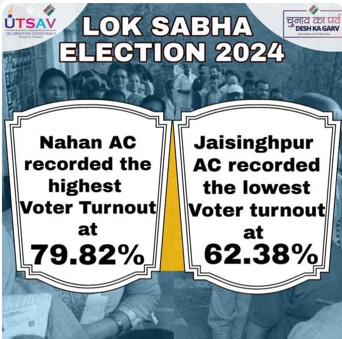 Lok Sabha elections 2024