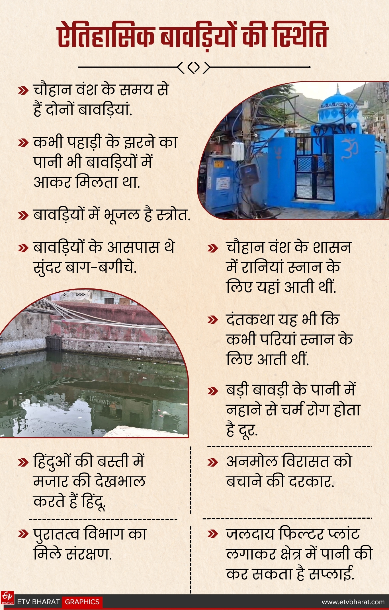 Bawdi Condition in Ajmer