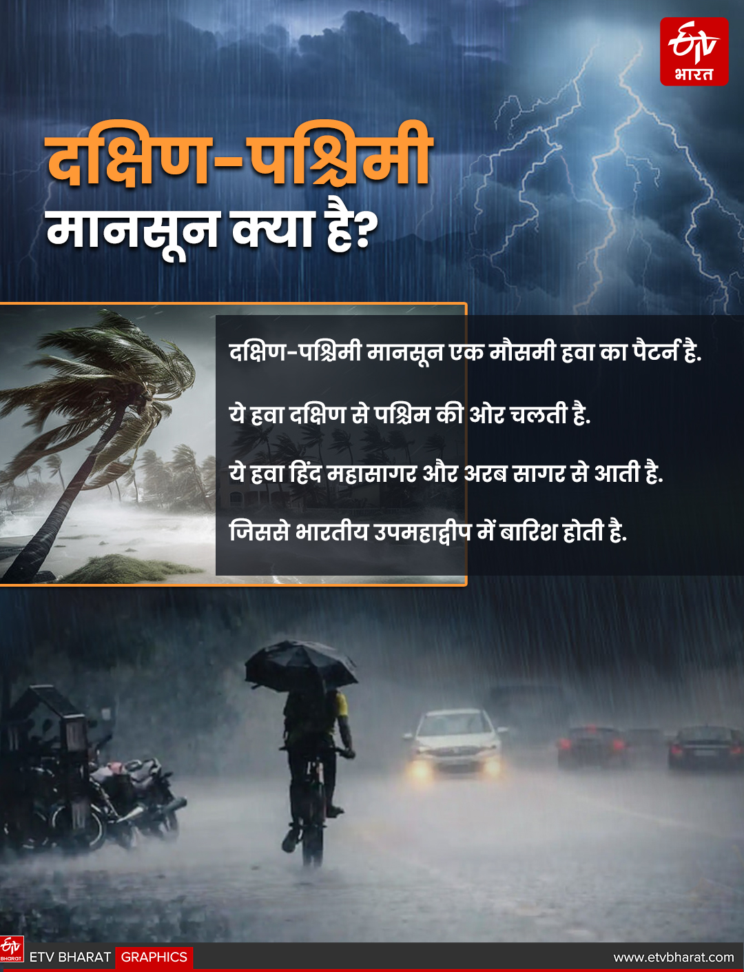 Monsoon 2025