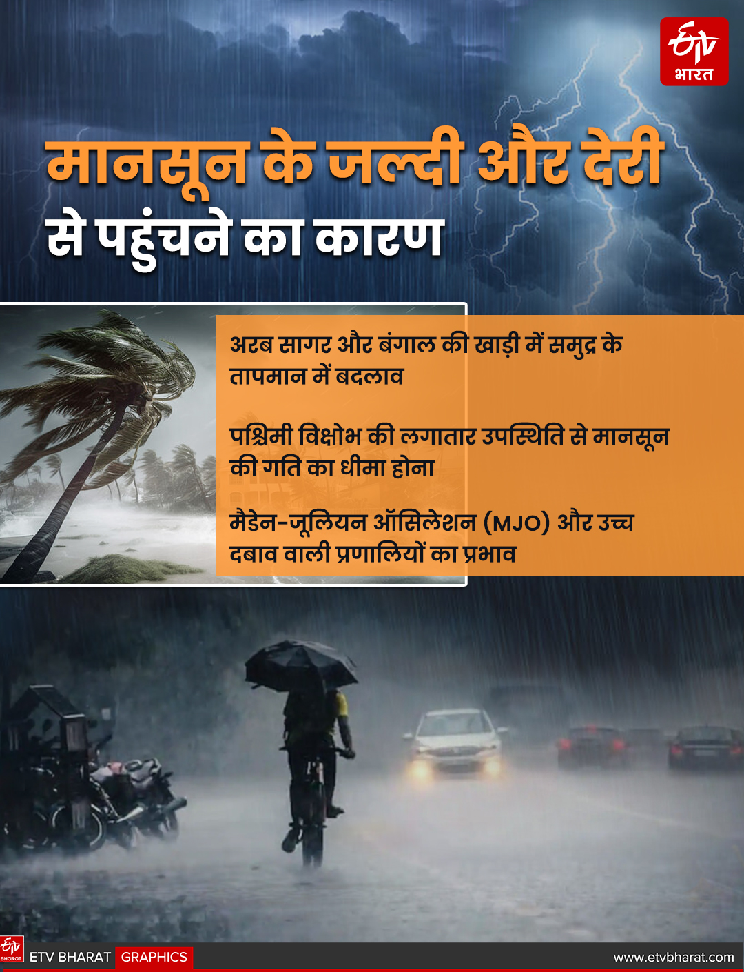 Monsoon 2025