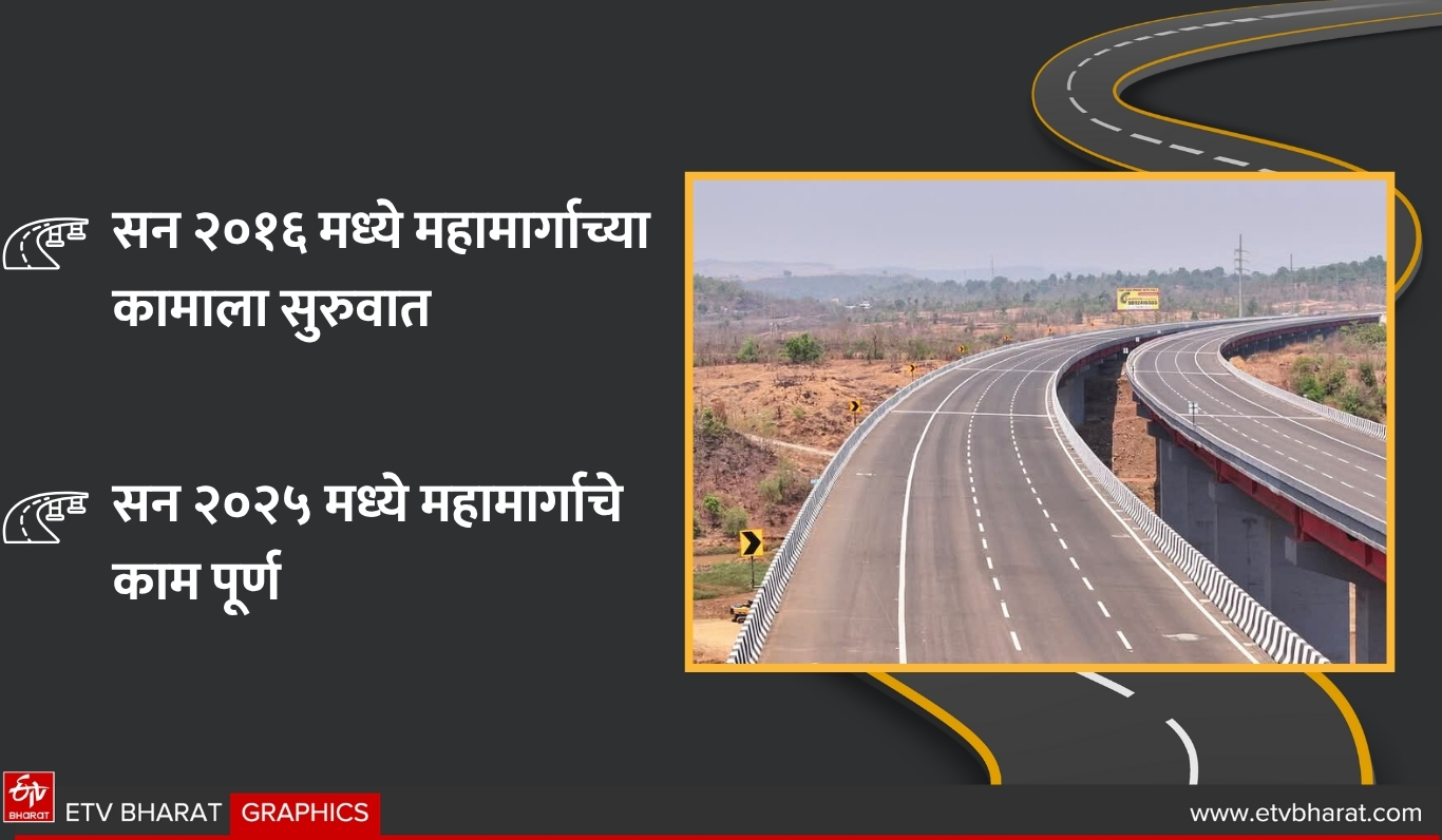 INAUGURATED SAMRUDDHI EXPRESSWAY