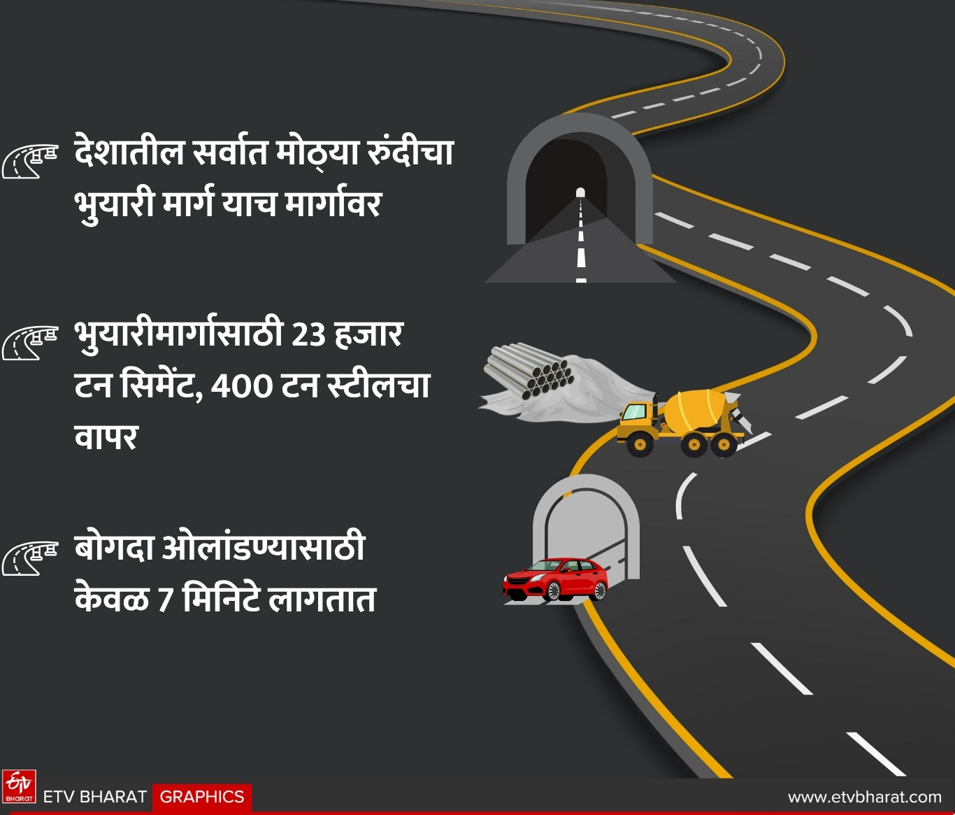 INAUGURATED SAMRUDDHI EXPRESSWAY