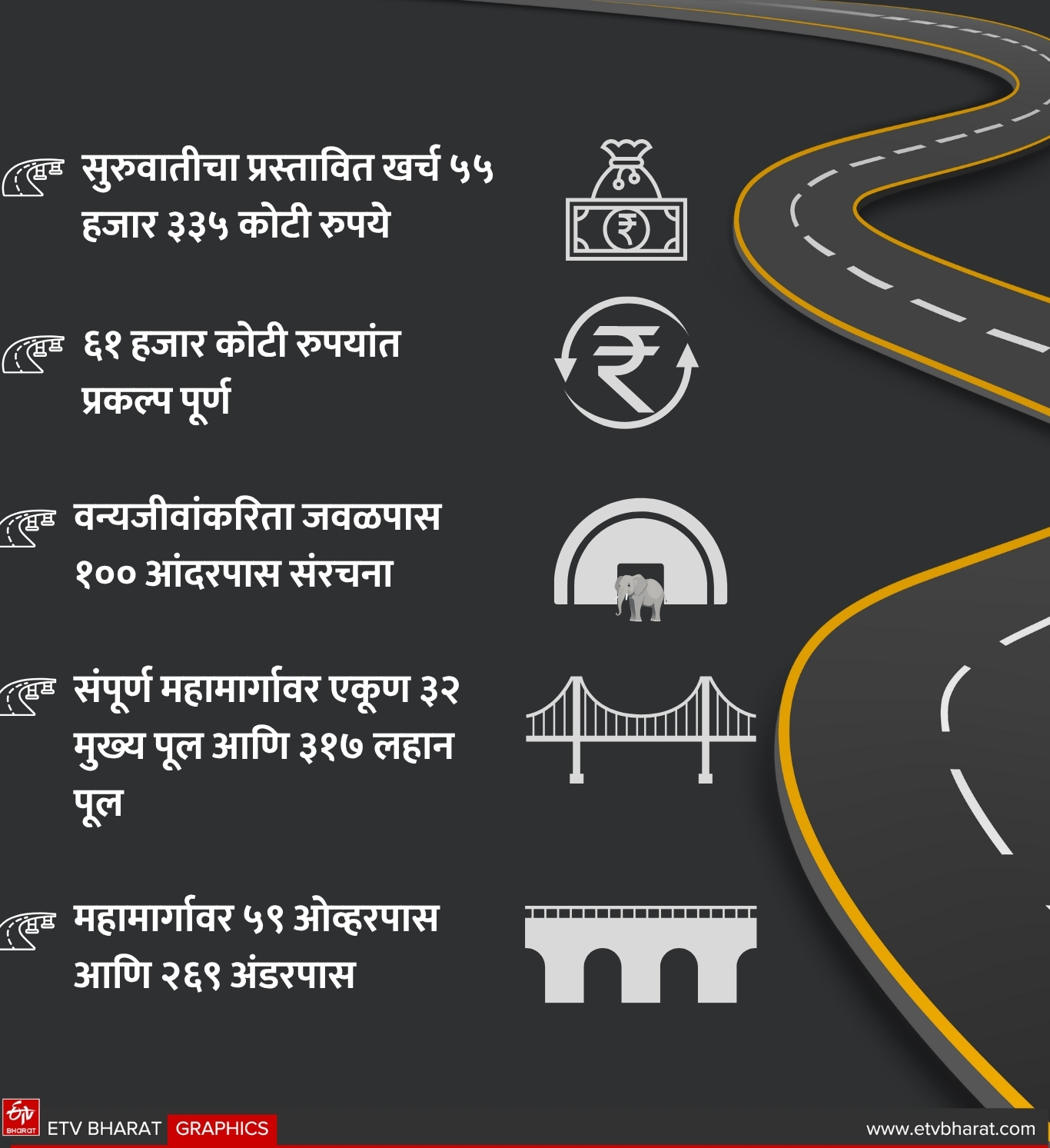 INAUGURATED SAMRUDDHI EXPRESSWAY