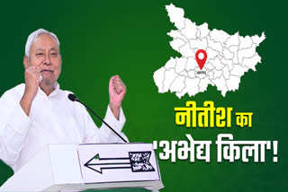 Nitish Kumar