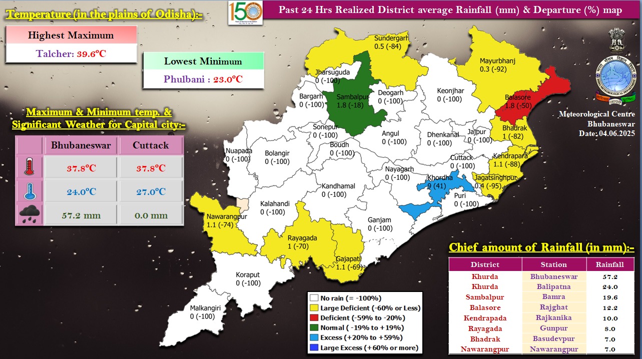 ODISHA WEATHER UPDATE