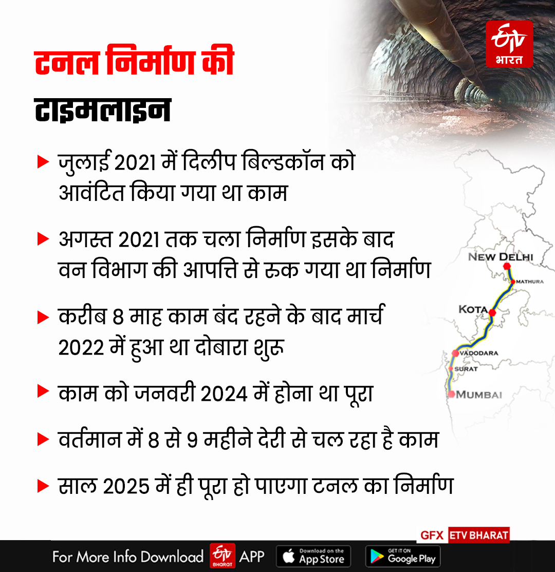 Tunnel Construction Timeline