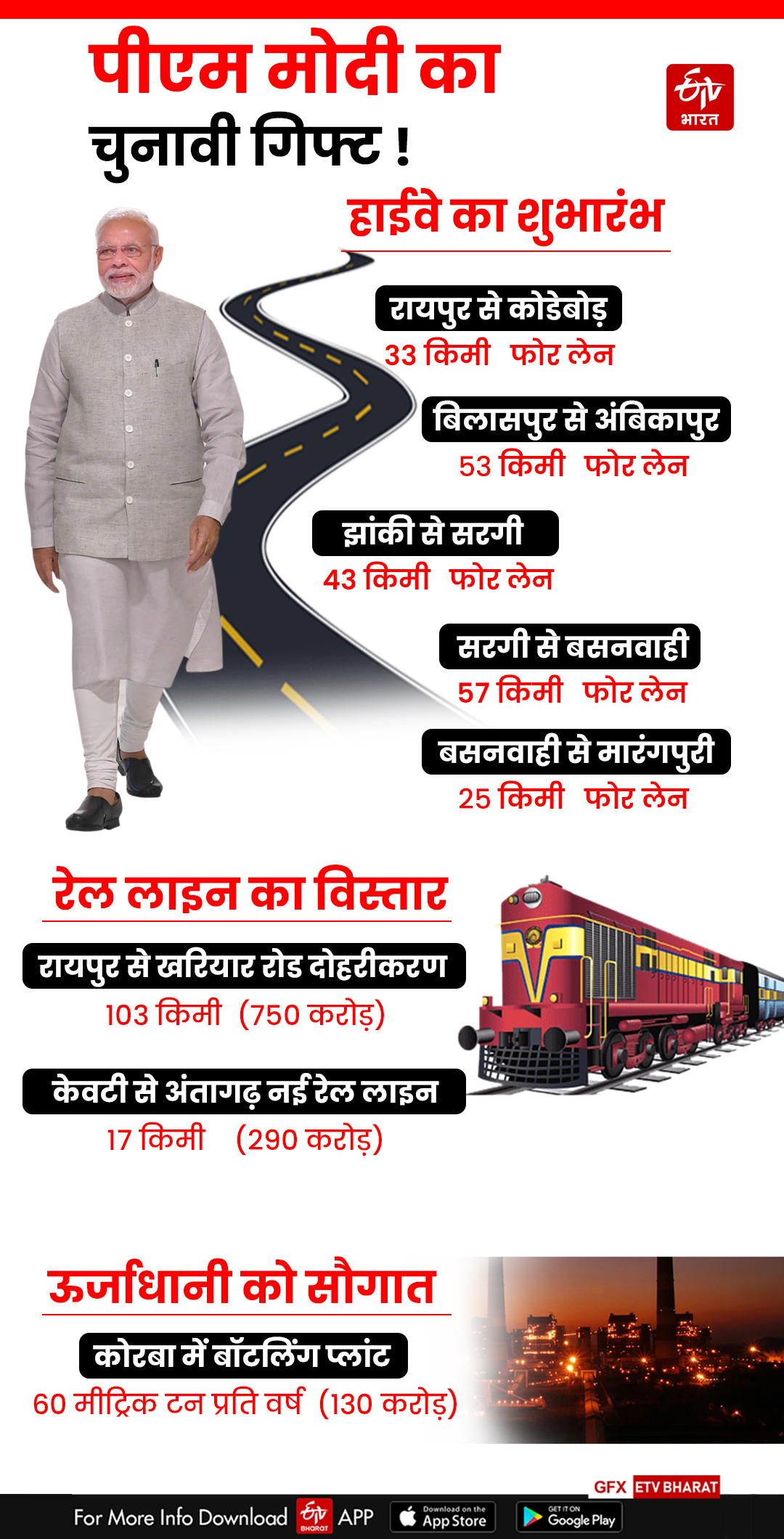 PM Modi Chhattisgarh Visit