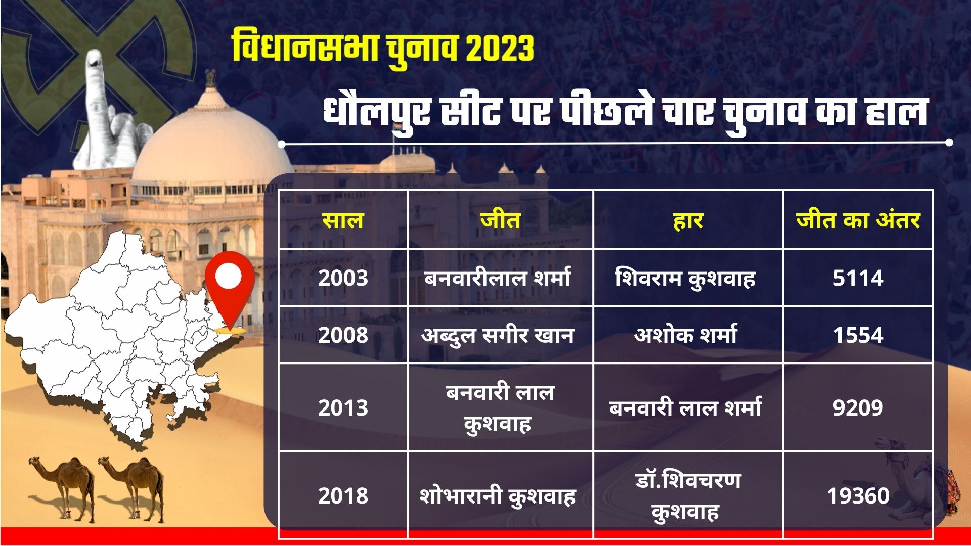 RAJASTHAN SEAT SCAN,  RAJASTHAN ASSEMBLY ELECTION 2023