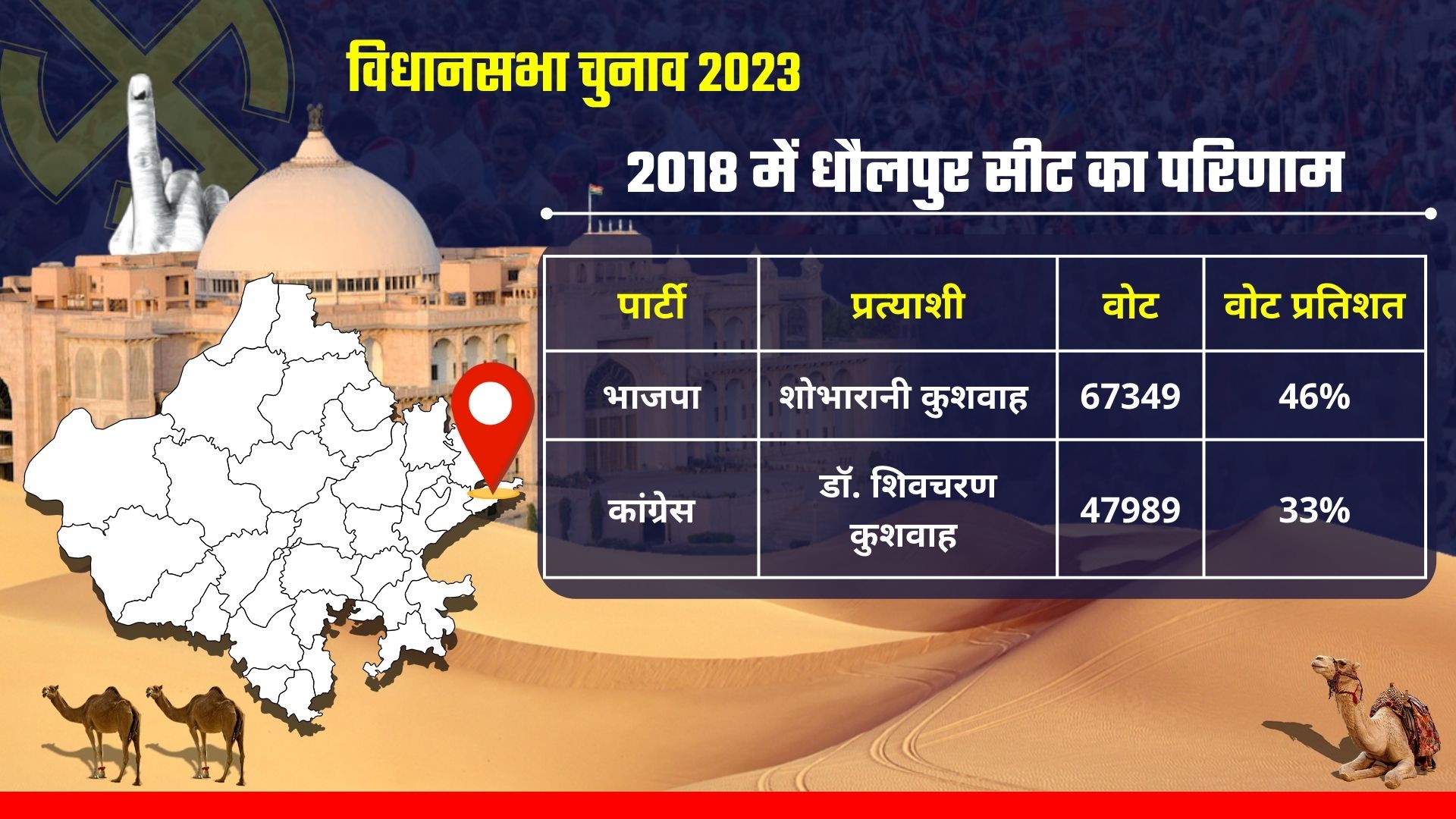 RAJASTHAN SEAT SCAN,  RAJASTHAN ASSEMBLY ELECTION 2023