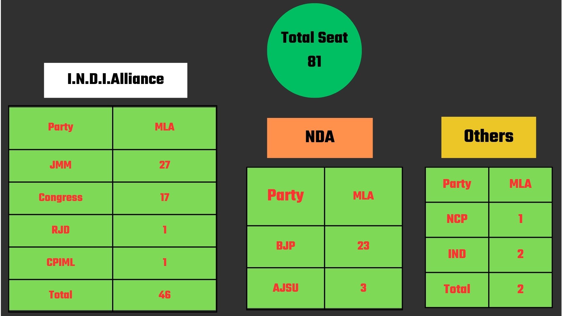 cm-hemant-soren-will-face-floor-test-in-special-session-of-jharkhand-assembly-on-july-8