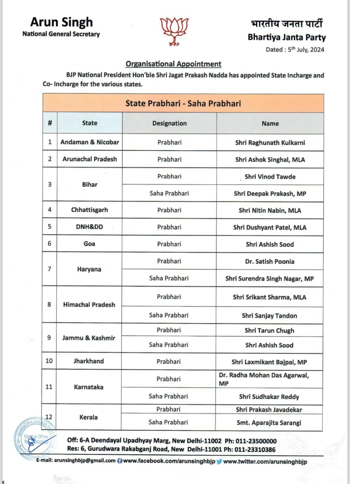 Organizational Changesin BJP