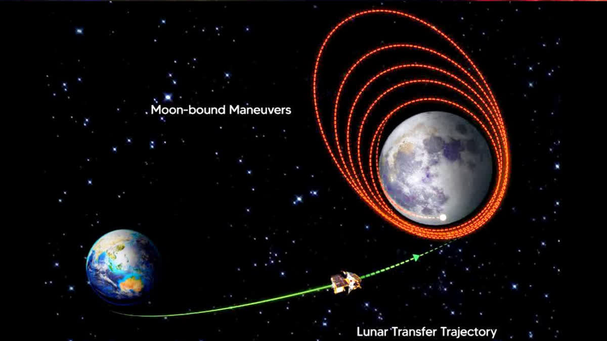 ISRO CHANDRAYAAN 3 SPACECRAFT COVERS TWO THIRDS OF DISTANCE TO MOON