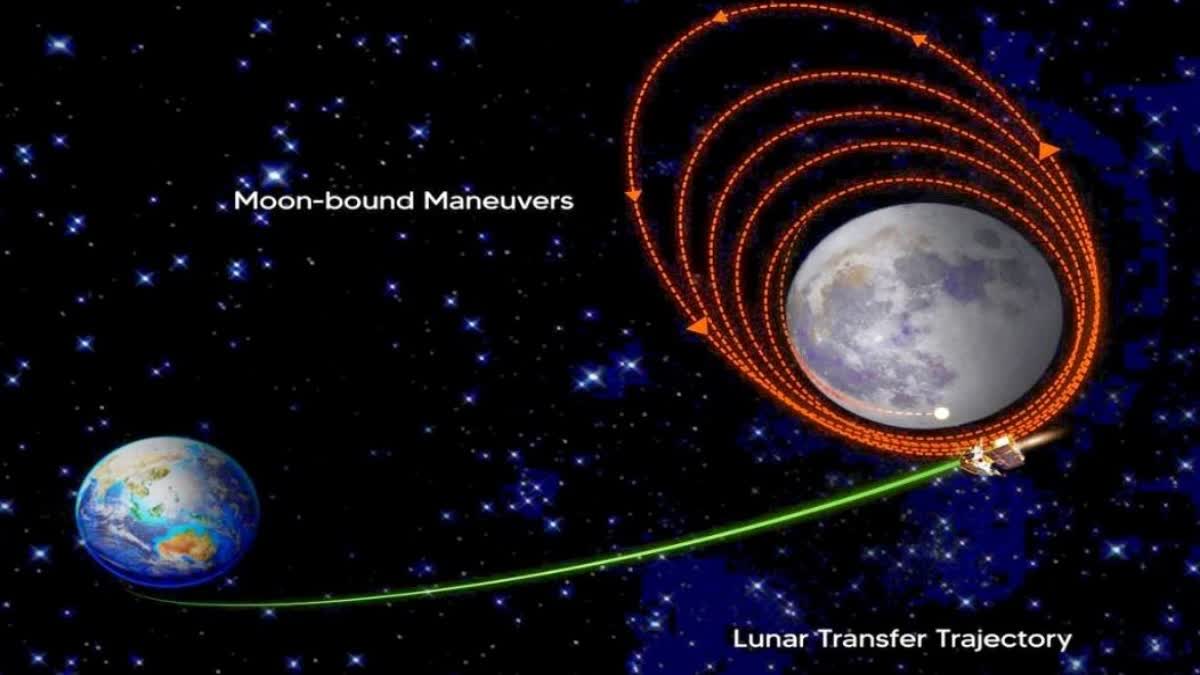 Chandrayaan-3 successfully inserted into lunar orbit