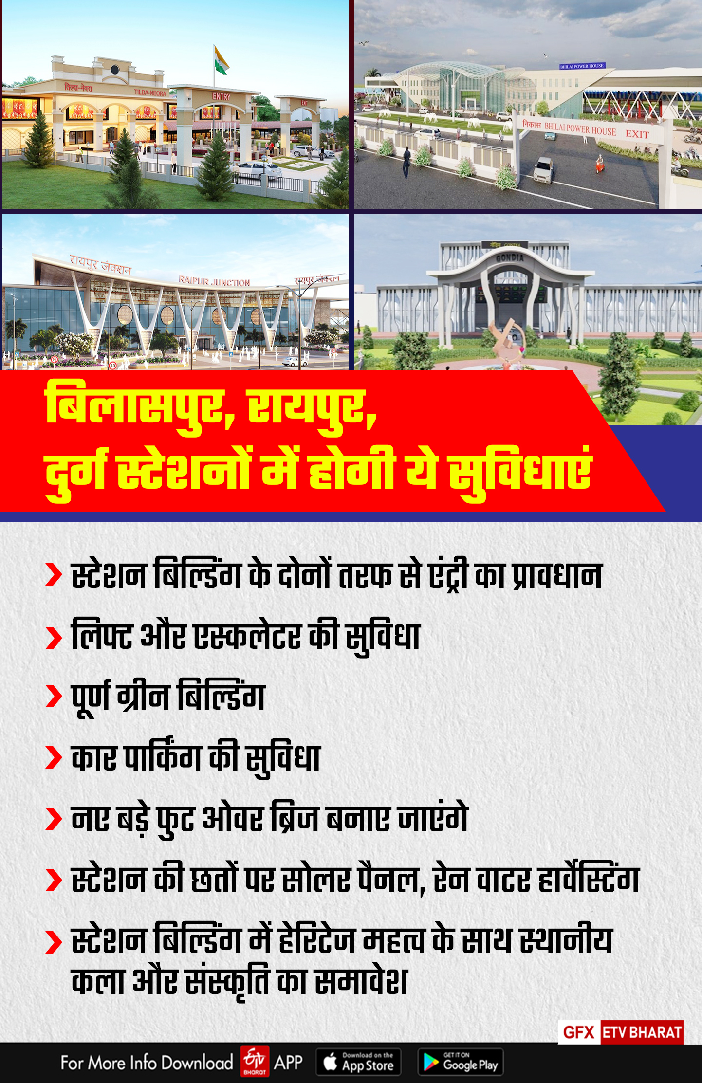 Amrit Bharat Station Scheme Chhattisgarh