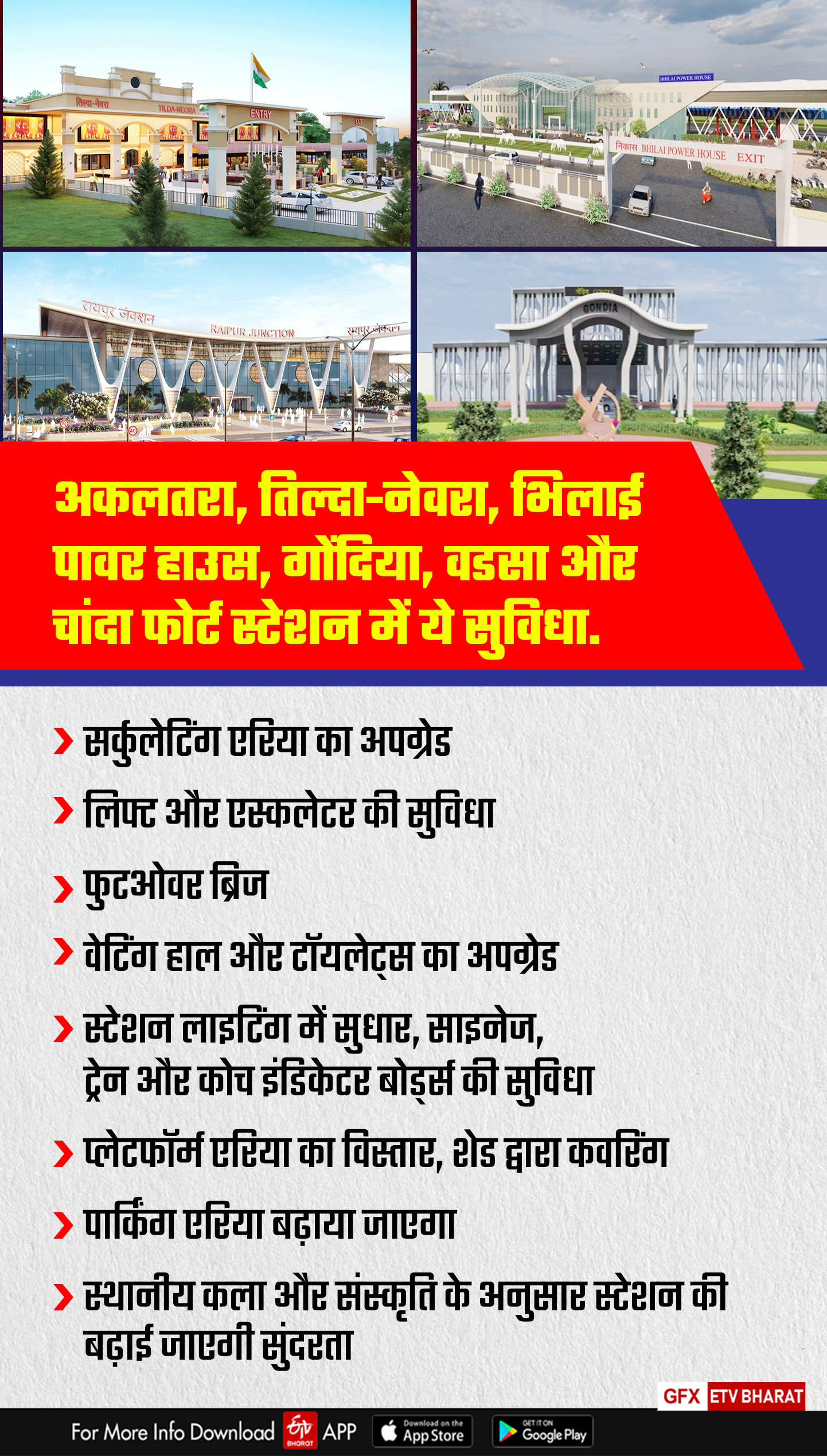 Amrit Bharat Station Scheme Chhattisgarh