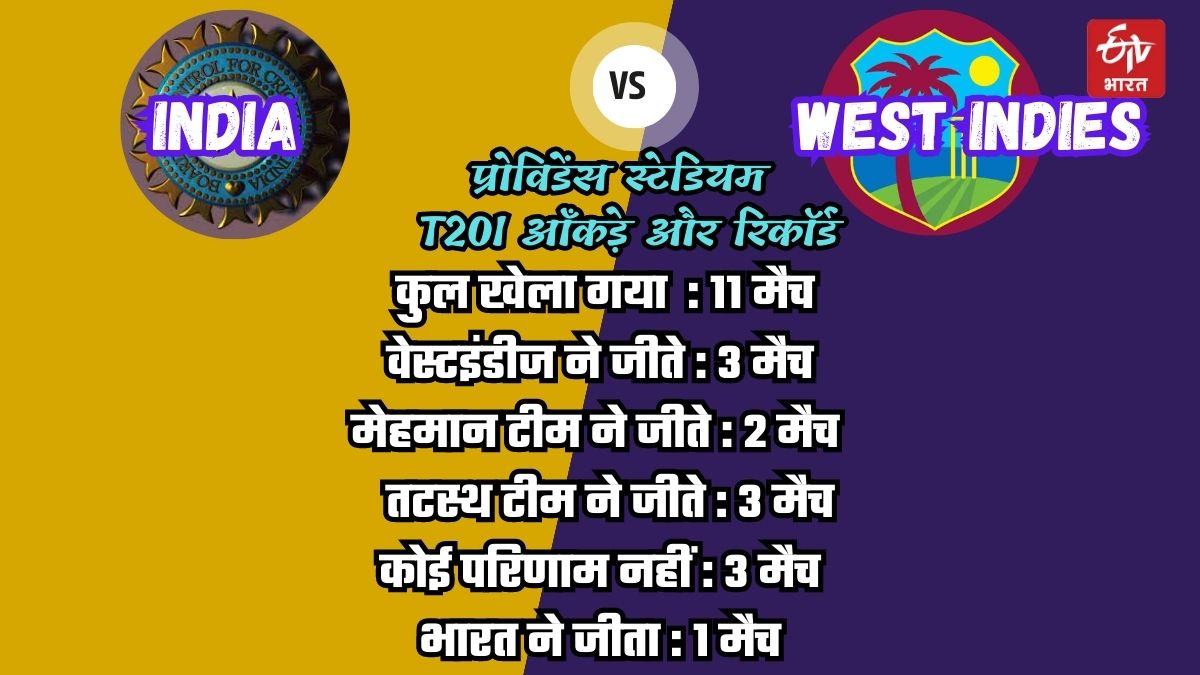 India vs West Indies  Providence Stadium Guyana T20I matches Records